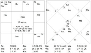 Moon in 3rd House - Devine Guidance of Nimitta - Horary Astrology