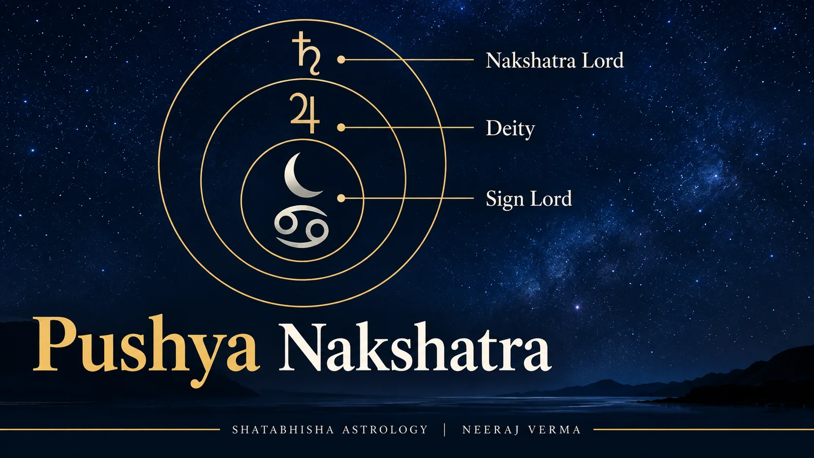 Diagram of Pushya Nakshatra showing Saturn as nakshatra lord, Brihaspati as deity and the Moon as lord of Cancer.
